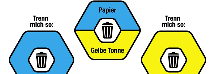 Piktogramme zum Thema Mülltrennung